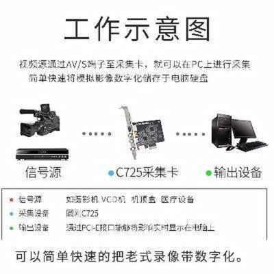 高速磁帶復錄機